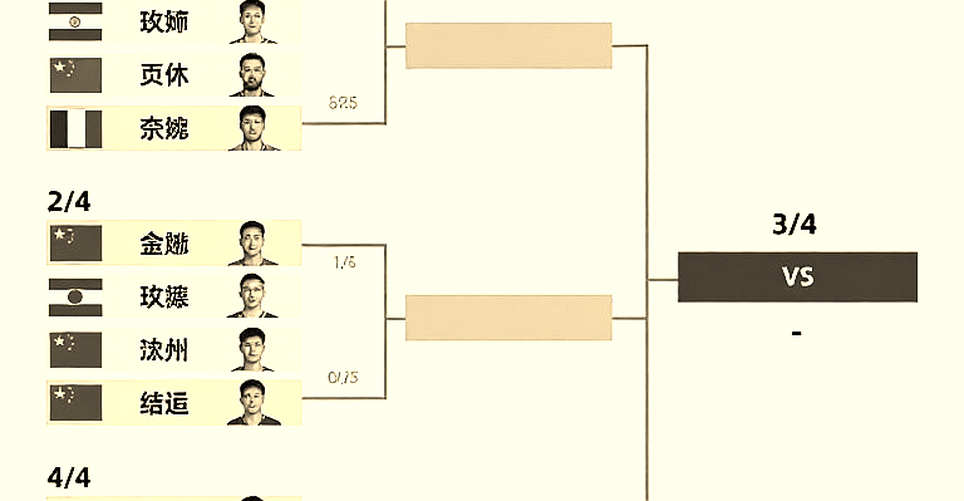 Trung Quốc Masters 2026: Srikanth tiến vào tứ kết, Satwik-Chirag tiếp tục hành trình bất bại